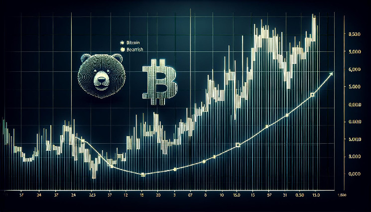 با وجود حرکت های اخیر، قیمت بیت کوین در معرض خطر ریزش است