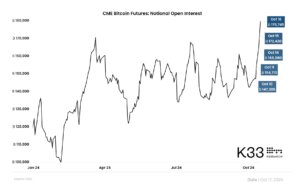 1729588905 btc open interest