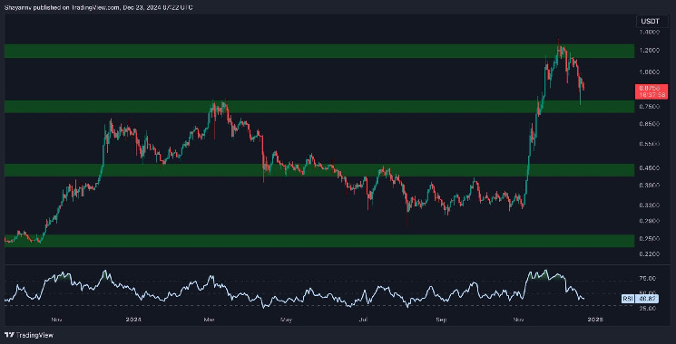 تجزیه و تحلیل قیمت Cardano: رالی جدید ADA به زودی به ۱ دلار می رسد؟