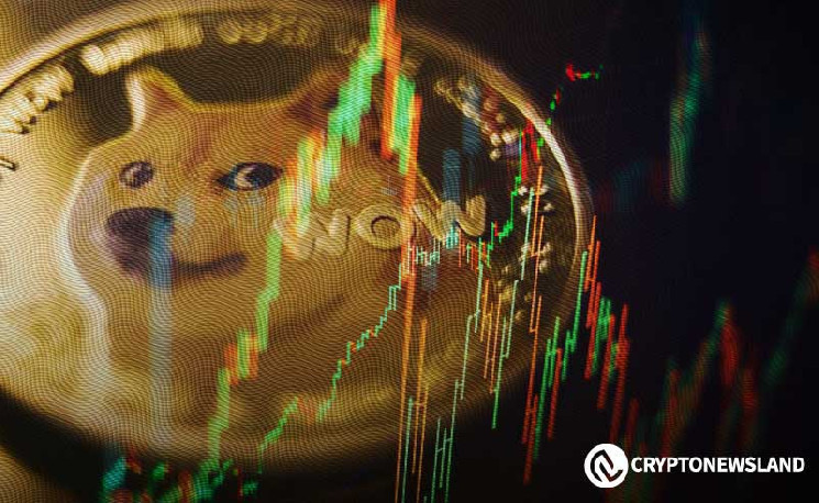 آیا Dogecoin آماده جهش قیمتی است؟ روند فعلی بازتابی از گذشته