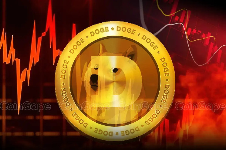 هشدار سقوط برای Dogecoin؛ آیا تقاطع مرگ باعث ریزش ۴۲٪ خواهد شد؟