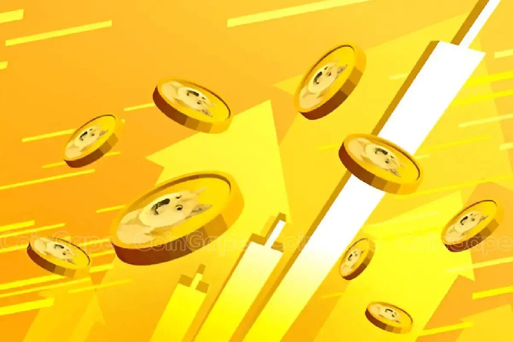 آیا قیمت Dogecoin پس از افزایش ۲۷۰٪ آدرس‌های فعال، جهش خواهد کرد؟